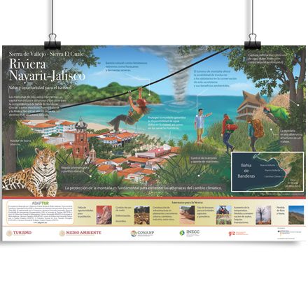 Infografía Sierra de Vallejo y Sierra el Cuale