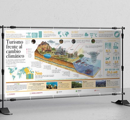 Infografía Turismo frente al cambio climático